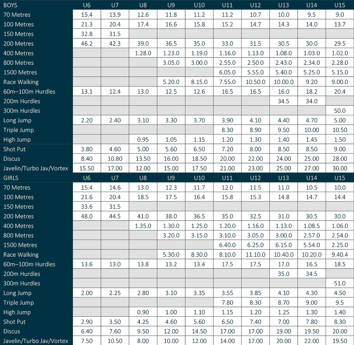 https://sllac.org.au/wp-content/uploads/2021/11/Qualifying-Standards-2021-2022.png